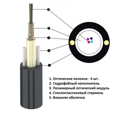 Кабель волоконно-оптический UT-004-SM8-ADSS
