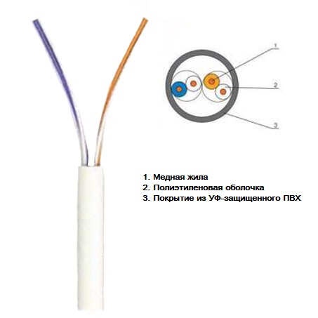 Кабель витая пара ДКЗ UTP CAT-5 (Cu 2х2х0,48мм) 305м Кабель витая пара ДКЗ UTP CAT-5 (Cu 2х2х0,48мм) 305м