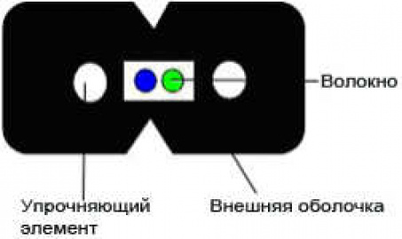 Кабель волоконно-оптичний Lankore FTTH-001-SM ADSS 2000 м
