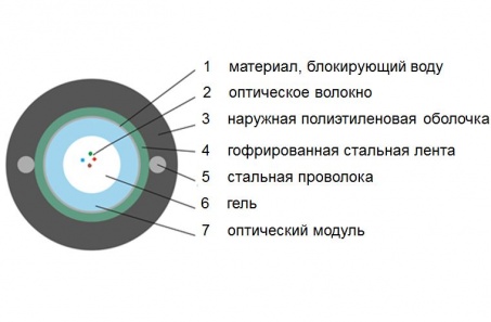 Кабель волоконно-оптический Lankore UT 012 SM Armored 1,5кН