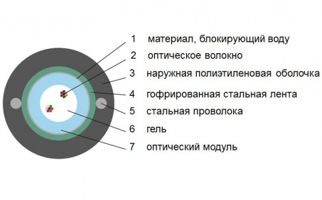 Кабель волоконно-оптический Lankore UT 024 SM Armored 1,5кН